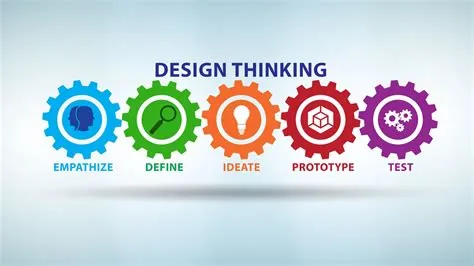  Design Thinking for Strategic Innovation: Unlocking Creativity and Driving Business Success